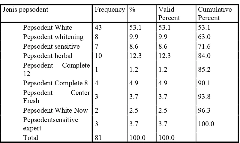 Table 4.6 