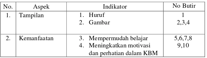 Tabel 4.  Kisi-kisi Instrumen untuk Guru 