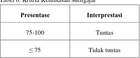 Tabel 5. Skala Persentase Menurut Suharsimi Arikunto (1996:244) 