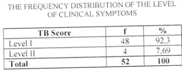 TABLE IDISTRIBUTION 