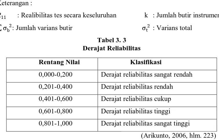 Tabel 3. 3 Derajat Reliabilitas 
