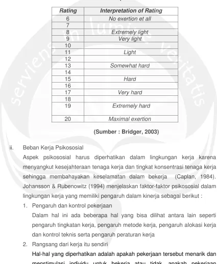 Tabel 2.1. Interpretasi Skala RPE