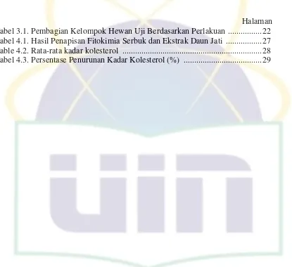 Tabel 3.1. Pembagian Kelompok Hewan Uji Berdasarkan Perlakuan  ................ 22 