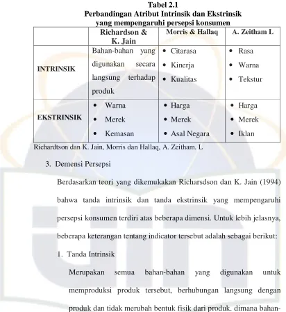 Tabel 2.1 Perbandingan Atribut Intrinsik dan Ekstrinsik 