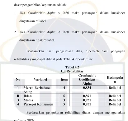 Tabel 4.2 Uji Reliabilitas 