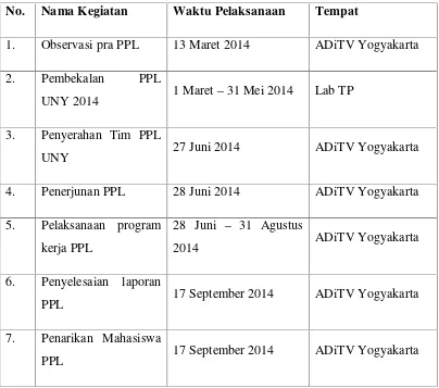 Tabel 1. Jadwal pelaksanaan kegiatan PPL UNY 2014