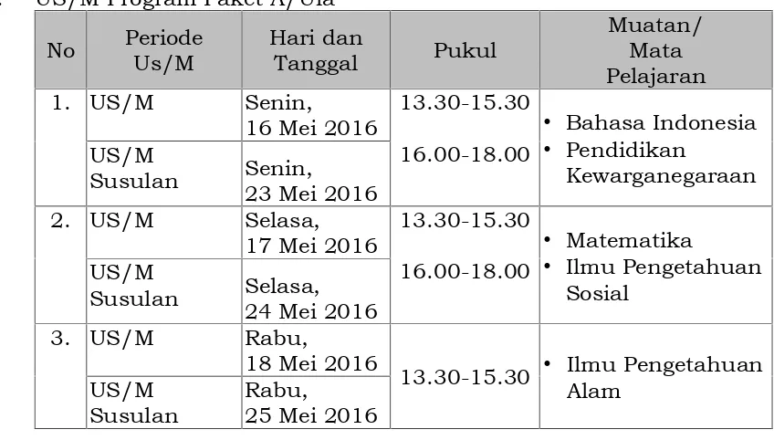 gambar atau alat peraga yang berkaitan dengan materi US/Mdikeluarkan dari ruang US/M;