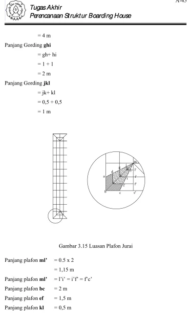 Gambar 3.15 Luasan Plafon Jurai