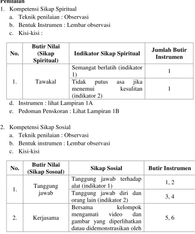 gambar yang diperlihatkan