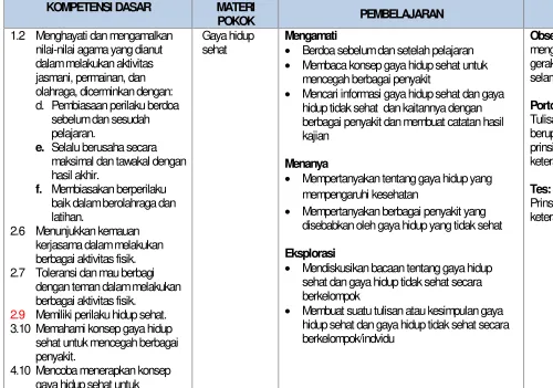 Gambar gaya hidup sehat