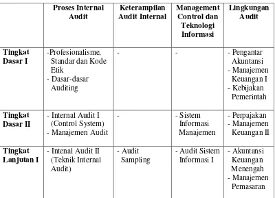 Tabel 2.2 Materi Pelatihan QIA 