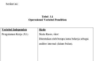 Tabel  3.1 Operasional Variabel Penelitian 