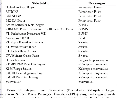 Tabel 2 Identifikasi stakeholder 