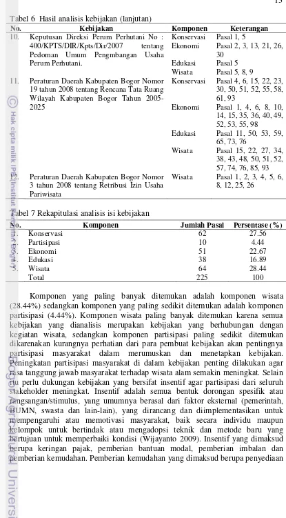 Tabel 6  Hasil analisis kebijakan (lanjutan) 