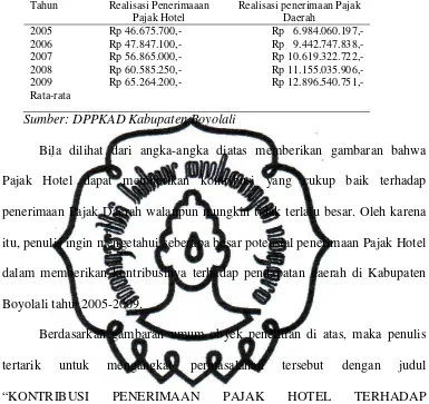 Tabel I.1 Realisasi Penerimaan Pajak Hotel terhadap Penerimaan Pajak Daerah Kabupaten Boyolali Tahun 2005-2009 