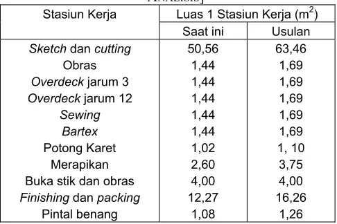 TABEL II. PERBANDINGAN LUAS STASIUN KERJA [HASILANALISIS]