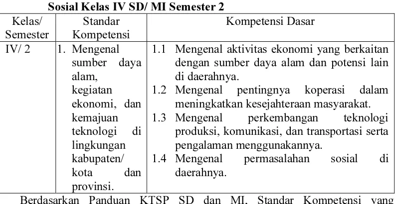 Tabel 1. Standar Kompetensi dan Kompetensi Dasar Ilmu Pengetahuan 