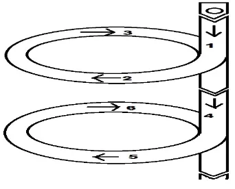 Gambar 1. Model Siklus Penelitian 