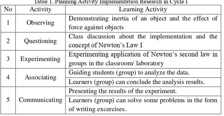 Figure 3. Creating Learning Implementation Plan (RPP) 