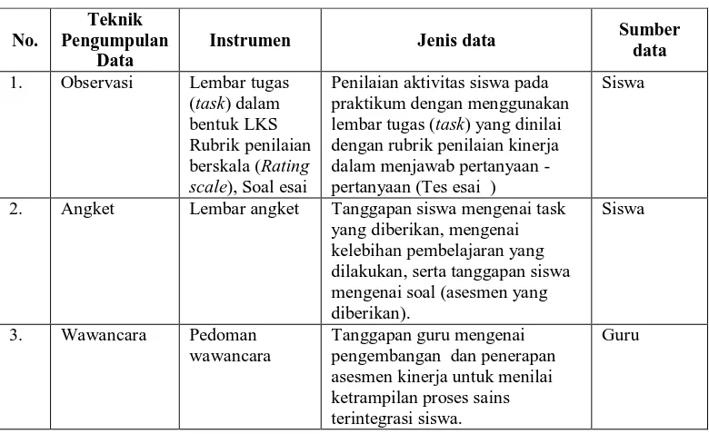 Tabel 3.2 Kategori Validitas Instrumen 