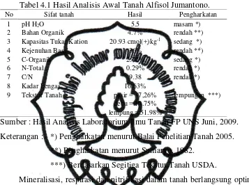 Tabel 4.1 Hasil Analisis Awal Tanah Alfisol Jumantono. 