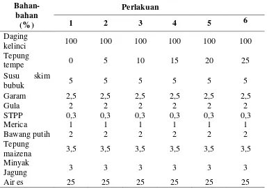 Tabel 5. Formulasi Bahan Nugget Daging Kelinci Berdasarkan Persentase Berat Daging Kelinci (%)