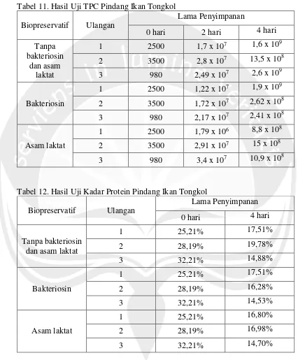 Tabel 11. Hasil Uji TPC Pindang Ikan Tongkol 