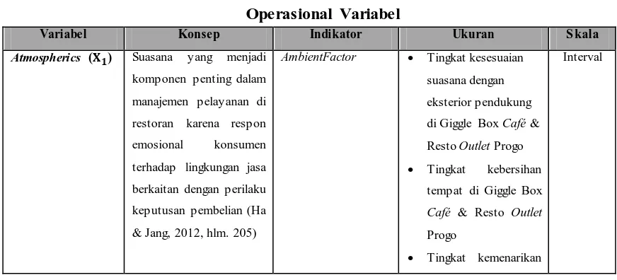 Tabel 3. 1 Operasional Variabel