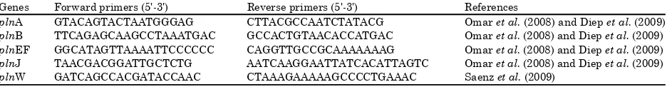 Table 1: Primers for bacteriocin gene screening