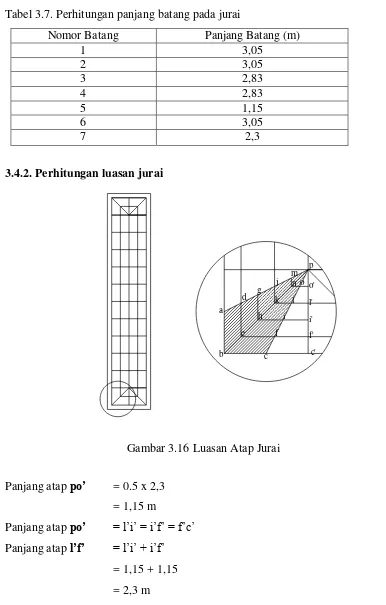 Tabel 3.7. Perhitungan panjang batang pada jurai  