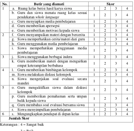 Tabel 3. Lembar Observasi Kemampuan Membaca Pemahaman 