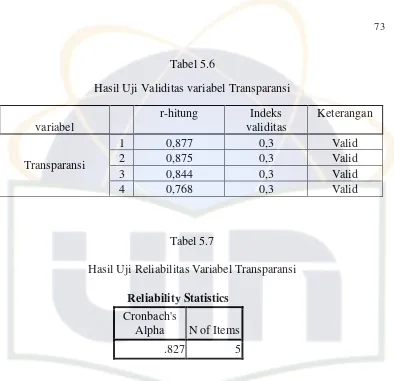 Tabel 5.6 Hasil Uji Validitas variabel Transparansi 