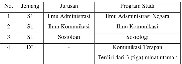 Tabel 2.1 