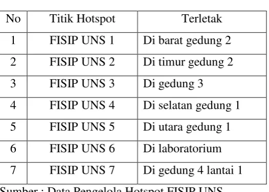 Tabel 2.4 
