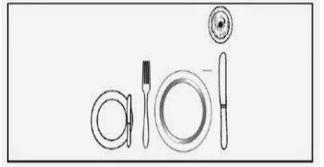 Gambar 7. Dinner Plate, Dinner Fork & Dinner Knife, Water Goblet Sumber : Prihastuti E.,dkk 2008 