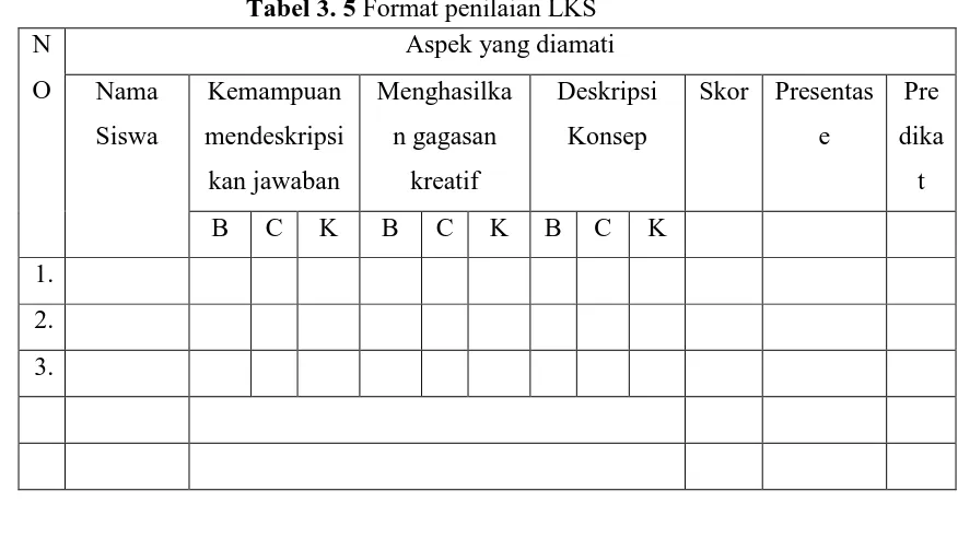 Tabel 3. 5 Format penilaian LKS Aspek yang diamati 