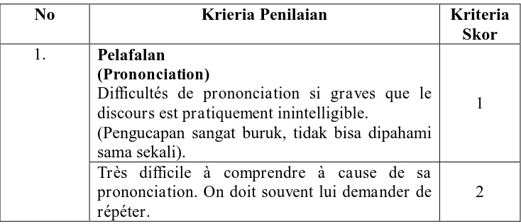 Tabel 1. Kriteria Penilaian Menurut Échelle de Haris  ( Tagliant, 1991: 113)  