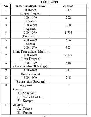 Tabel 3.3 