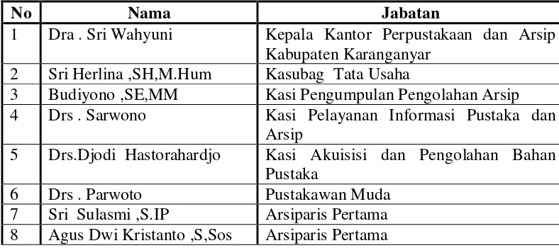 Tabel 3.5 Jumlah Tenaga di Tinjau dari Jabatan 