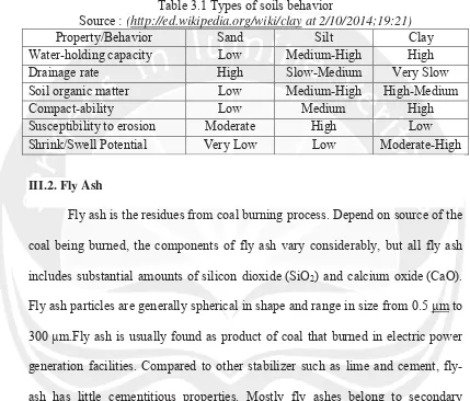 Table 3.1 Types of soils behavior