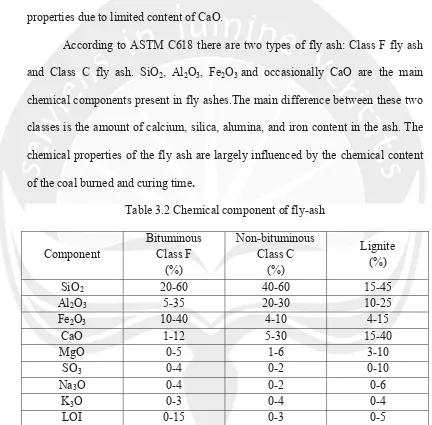 Table 3.2 Chemical component of fly-ash