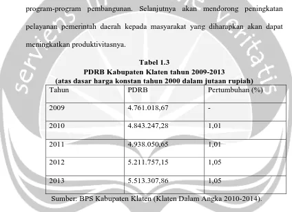 Tabel 1.3 PDRB Kabupaten Klaten tahun 2009-2013 