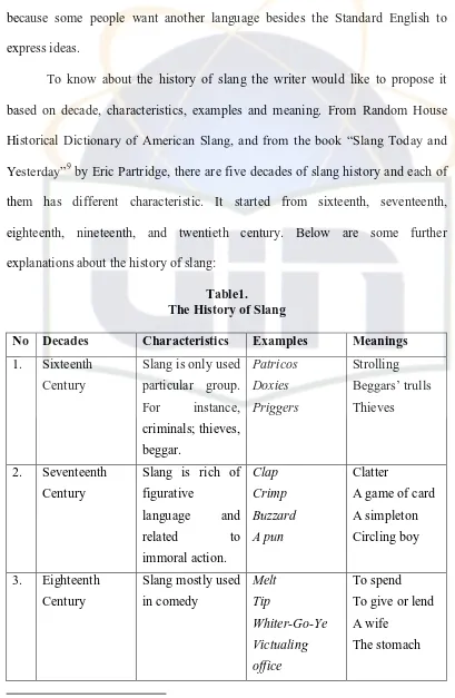 Table1. The History of Slang 