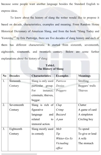 Table1. The History of Slang 