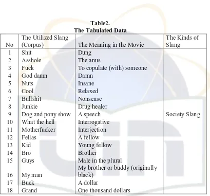 Table2. The Tabulated Data 