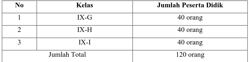 Tabel 3.1 Daftar Peserta Didik Kelas IX Program Keahlian Kerumahtanggaan SMP Negeri 3 Lembang Angkatan 2013/2014  
