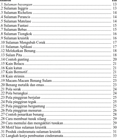 Gambar 2.1 Sulaman bayangan