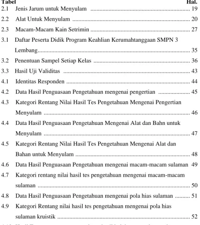 Tabel 2.1 Jenis Jarum untuk Menyulam   .................................................................