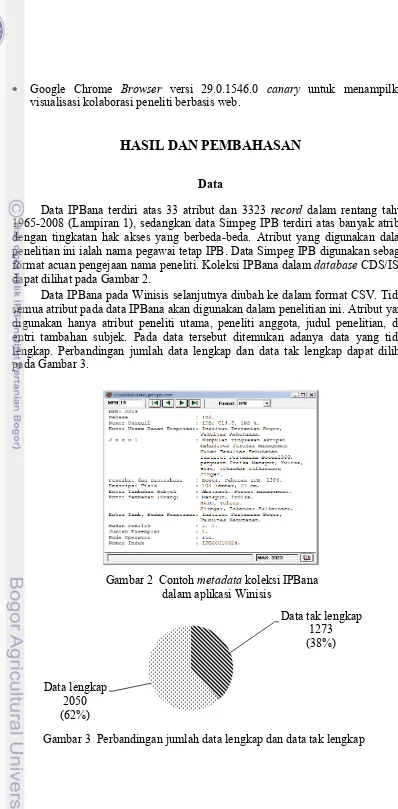 Gambar 3  Perbandingan jumlah data lengkap dan data tak lengkap Gambar 2  Perbandingan jumlah data lengkap dan data tak lengkap 