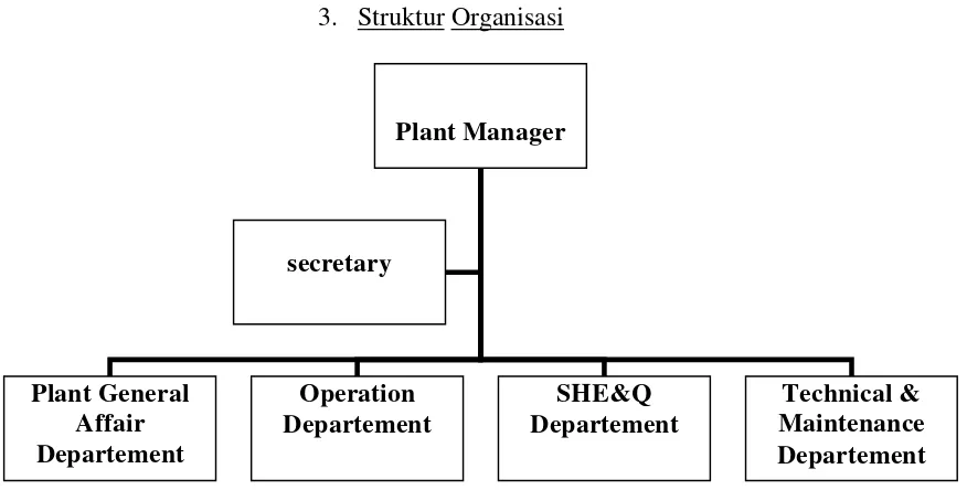 Gambar 1 : Struktur Organisasi PT. Bayer MaterialScience Indonesia